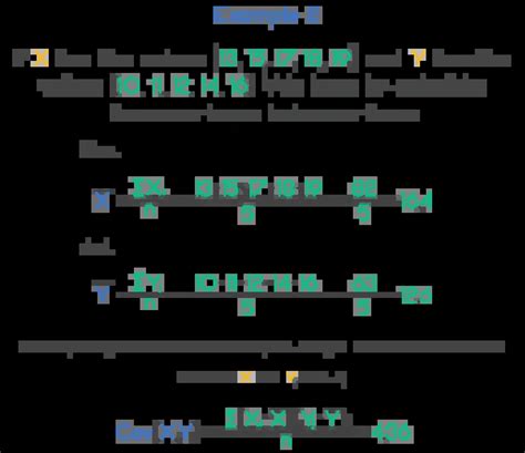 Covariance Formula Shortcut