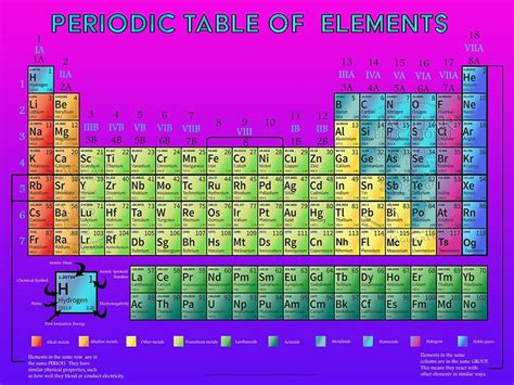 Full Size Periodic Table Updated - Periodic Table Timeline