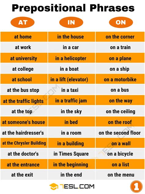 Prepositions: What Is A Preposition? Useful List & Examples - Beauty of ...