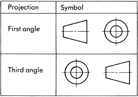 First Angle , Third Angle Projection and Difference Between Them ...