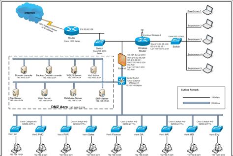 VLAN: VLAN이란 무엇이며 어떻게 작동합니까? |파이버몰