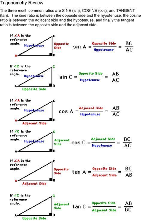 Sine, Cosine, Tangent diagram. For help on how to identify the adjacent ...