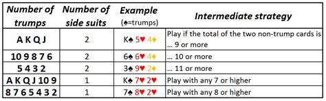 Three Card Whist - Wizard of Odds