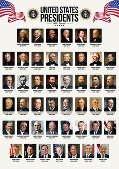 230 Best Presidents in order ideas | presidents, american presidents ...