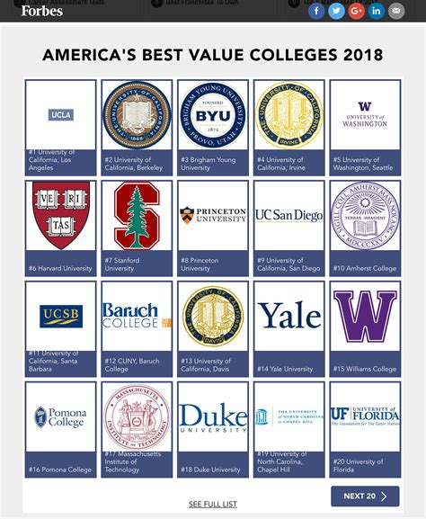 Forbes ranks UCI 4th in nation for ‘best value’ – UC Irvine News