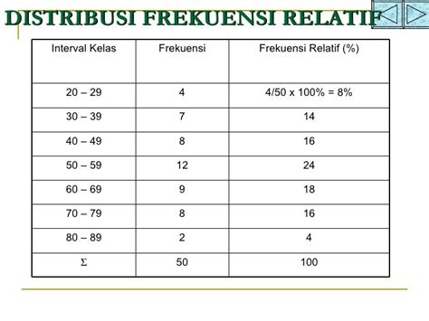 Tabel Distribusi Frekuensi Tentang Mobil Pribadi Animasi - IMAGESEE