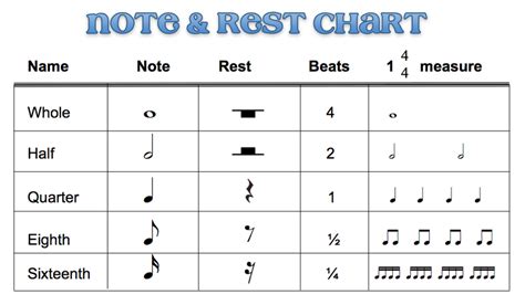 Notes & Rests - Piano 1