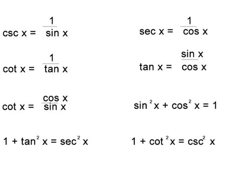 Understanding Trig Identities, and How to Use Them Appropriately | Math ...