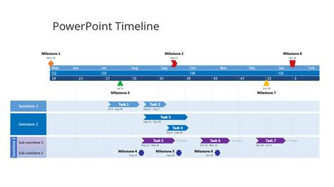 10 Project Timeline Templates To Kick Start Planning