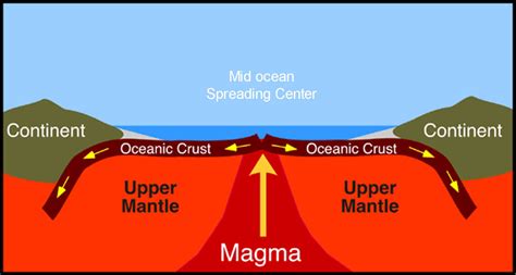 Is A Mid Ocean Ridge A Submarine Route – ussjpkennedyjr.org