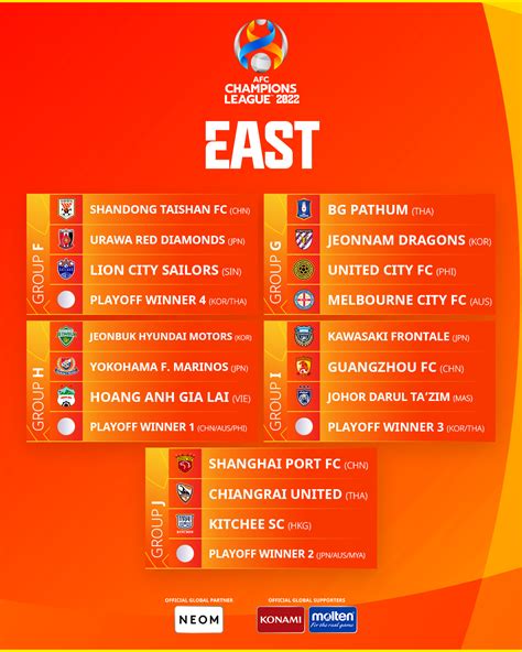 Teams learn 2022 AFC Champions League opponents