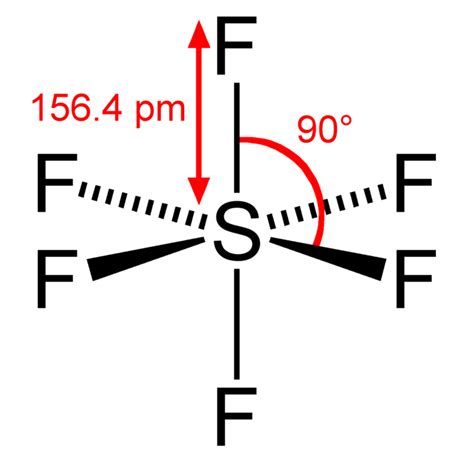 Sulfur Hexafluoride: The Nightmare Greenhouse Gas That’s Just Too ...