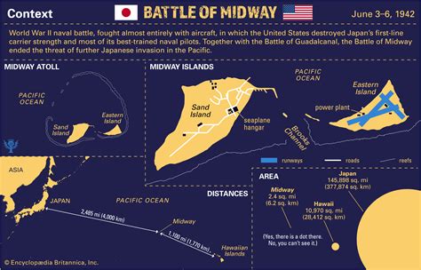 Battle Of Midway Map