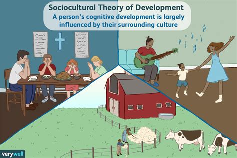 Sociocultural Learning?