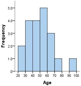 Histograms - Understanding the properties of histograms, what they show ...