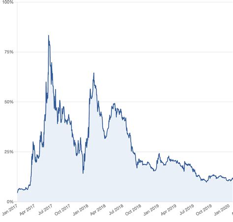 The Flippening: Will Ethereum Overtake Bitcoin in 2023?