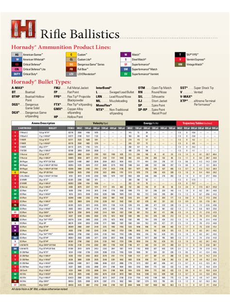 Ballistic Chart Fillable Printable Pdf And Forms Handypdf Images | The ...