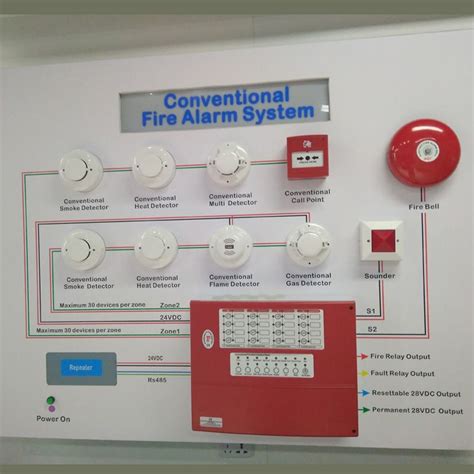 zone fault on alarm system - jorgekaufman