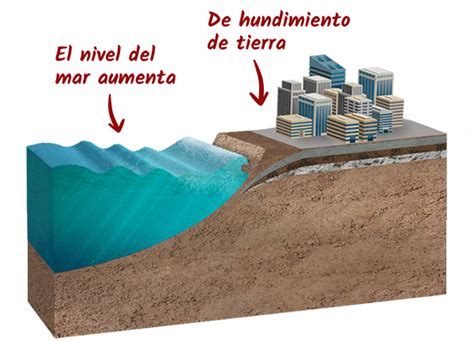 ¿La tierra que se hunde varía según la ubicación?