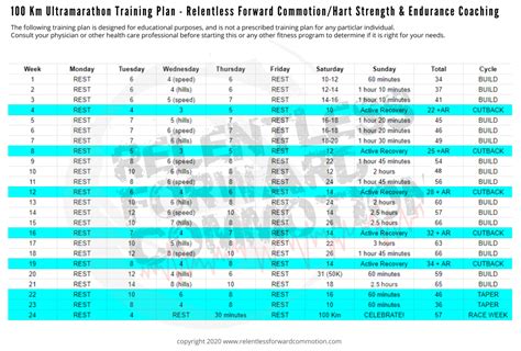 (Free) 100K Ultramarathon Training Plan - RELENTLESS FORWARD COMMOTION