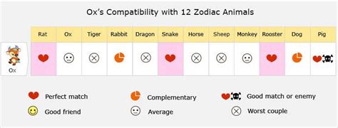 Chinese Zodiac Compatibility 2021 : 2021 is year of xin chou.