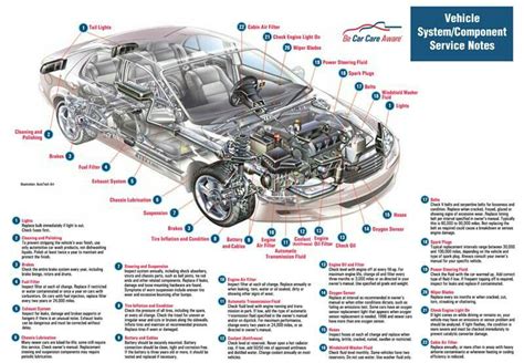 Electric Car Parts - Electric car For Future