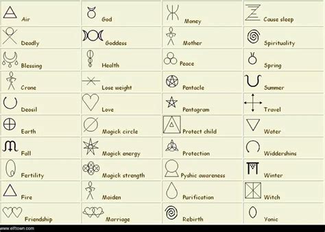 Hoodoo symbols and their meanings