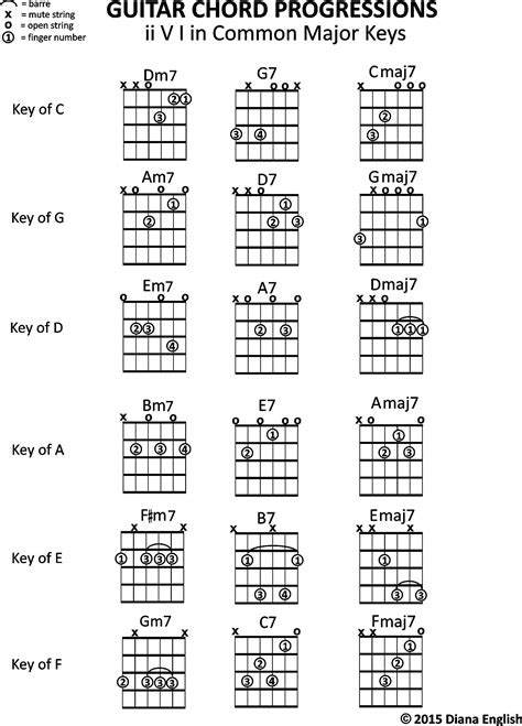 Buy Guitar Chord Progressions: ii V I in Major Keys (Music Stand ...