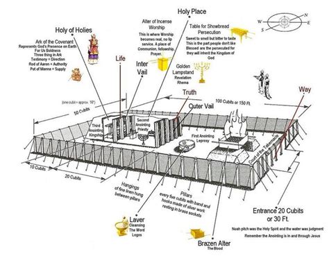 Printable Diagram Of The Tabernacle Pdf