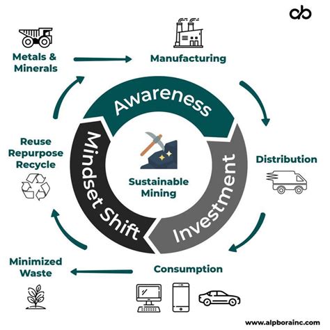 diagram - MINING.COM