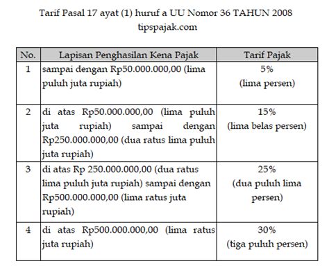 Tarif Pph 22 – newstempo