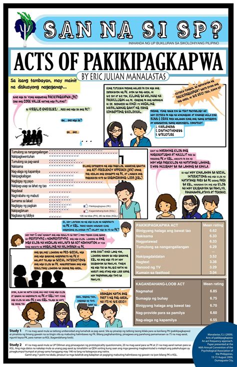 Philippine Psychometricians Licensure Exam Reviewer : Infographics ...