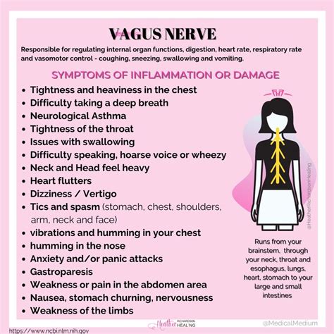 Symptoms of an inflamed Vagus Nerve