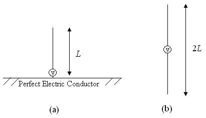 Monopole Antenna