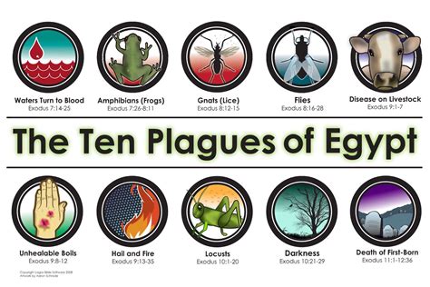 What Were The 10 Plagues Of Egypt? | Plagues of egypt, Ten plagues, 10 ...