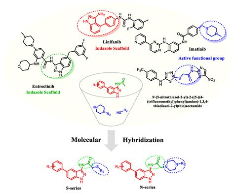 IJMS | Free Full-Text | Design, Synthesis and Antitumor Activity of 1H ...