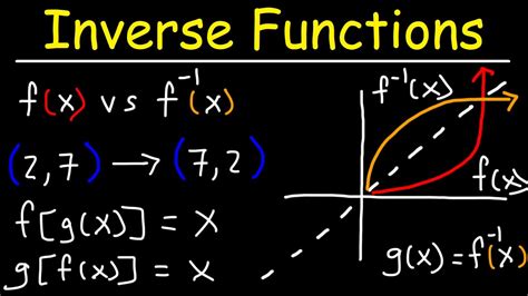 Introduction to Inverse Functions - YouTube