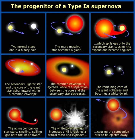 Supernova Type Ic