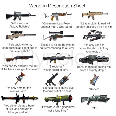 Weapon Description Sheet | Funny gaming memes, New memes, Funny memes