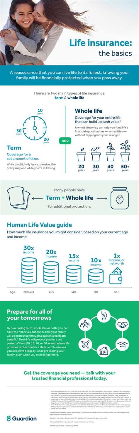 Infographic: Life Insurance: The Basics | Forest Hills Financial Group