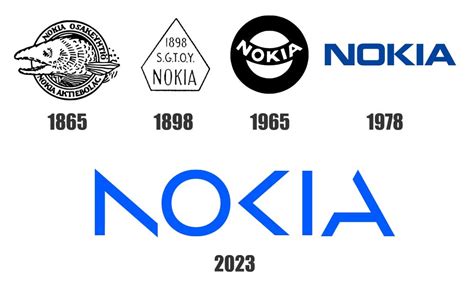 Nokia Logo History Meaning & Vector AI - Mrvian