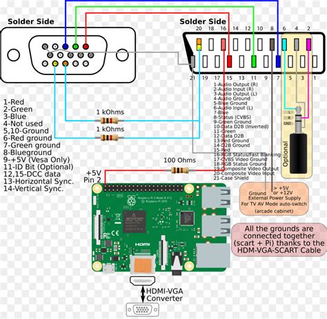 [DIAGRAM] Wiring Diagram For Vga To Hdmi - MYDIAGRAM.ONLINE