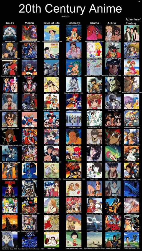 Great "Retro Anime Recommendation Chart". : r/anime