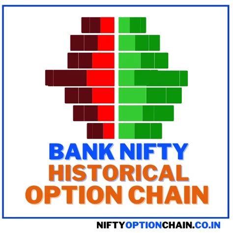 Nifty Option Chain | Bank Nifty, Fin Nifty, Midcap Nifty, Nse ...