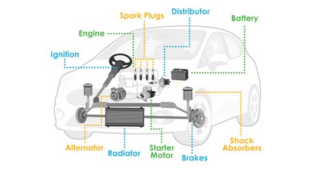 Car Parts Explained Infographic | Car Parts List | Go Car Credit