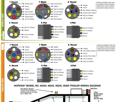 U Haul Trailer Wiring