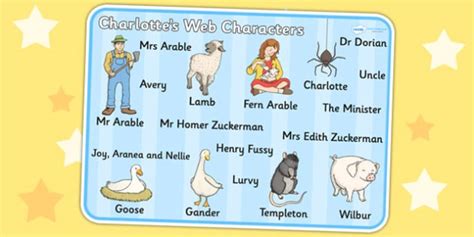 Charlotte's Web Character Word Mat (Teacher-Made)