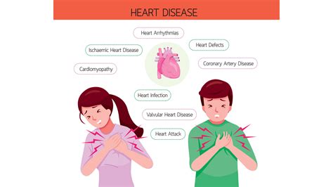 Coronary Artery Disease Symptoms