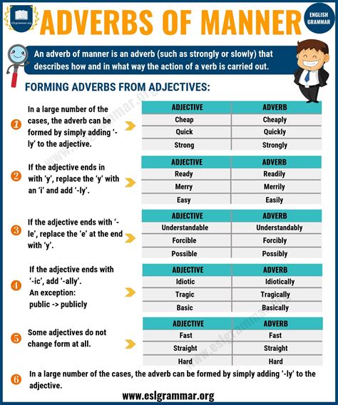 Adverbs of Manner: Definition, Rules & Examples - ESL Grammar | Adverbs ...