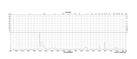 Trimethylamine hydrochloride(593-81-7) IR Spectrum